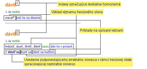 Schema hesla 2