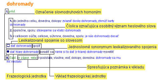 Schema hesla 3